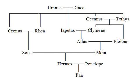 hermes parents greek.